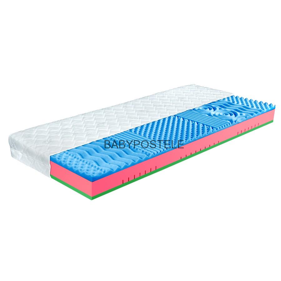 Matrace Dream 90x200 cm
