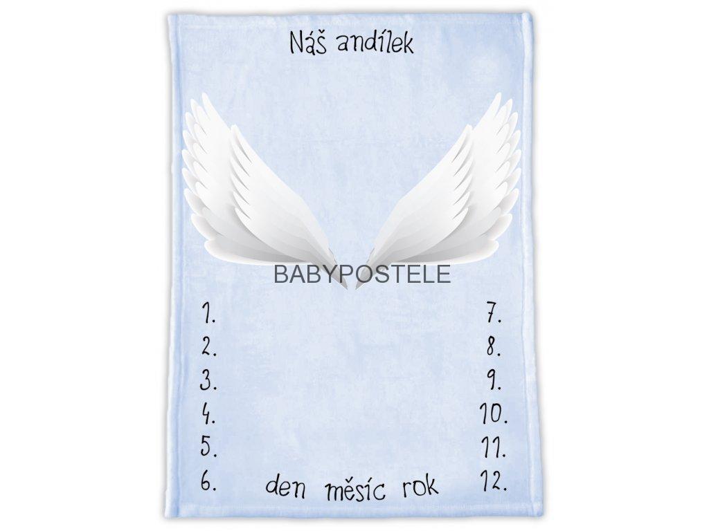 DEKA K FOCENÍ - JAK ROSTE VAŠE MIMINKO